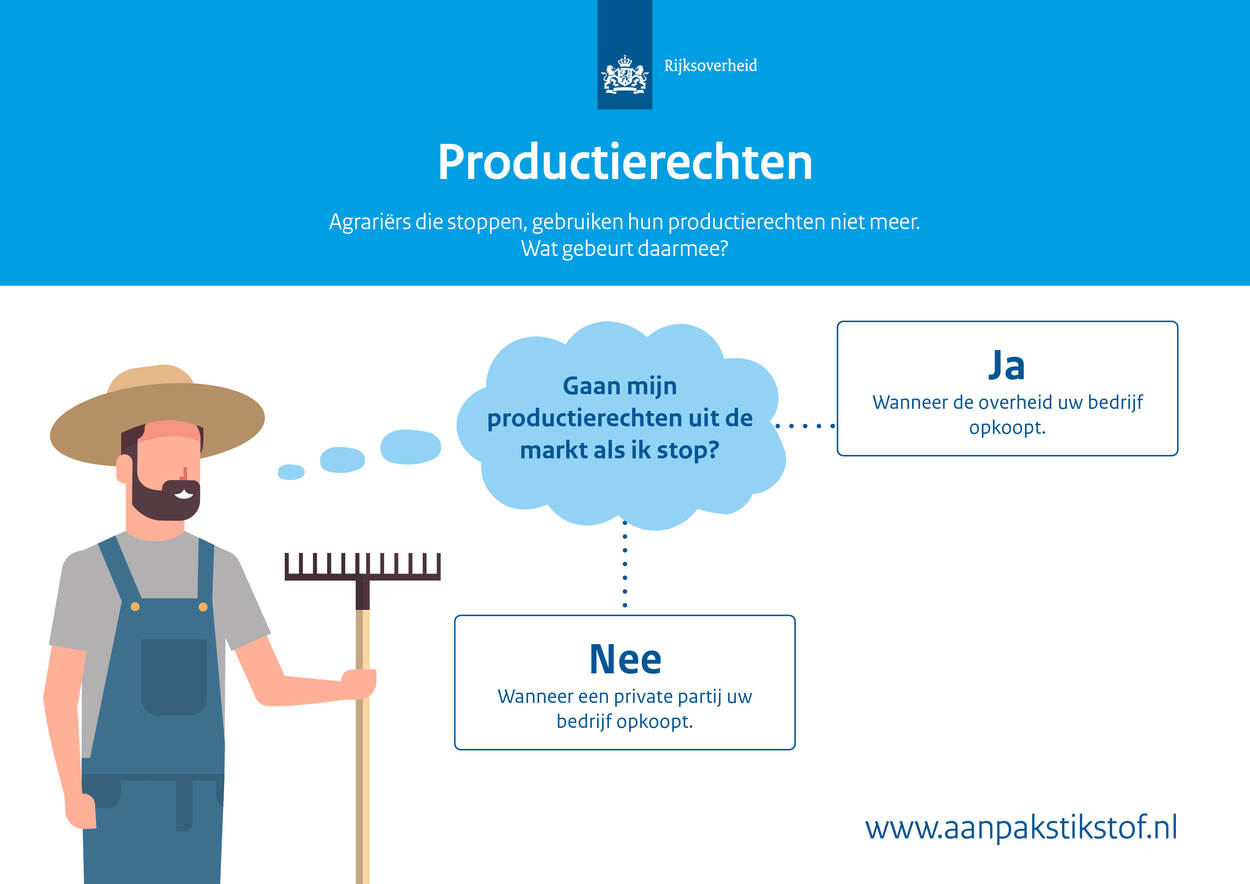 Infographic: productierechten agrariërs