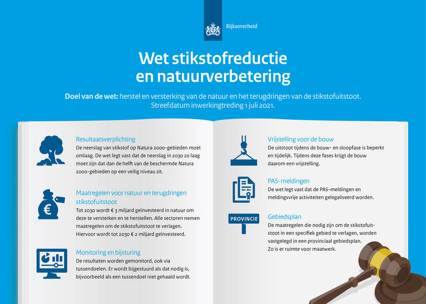 Visual Wet Stikstofreductie en natuurverbetering